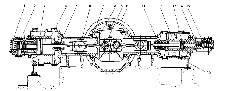 往复式压缩机的主机组成