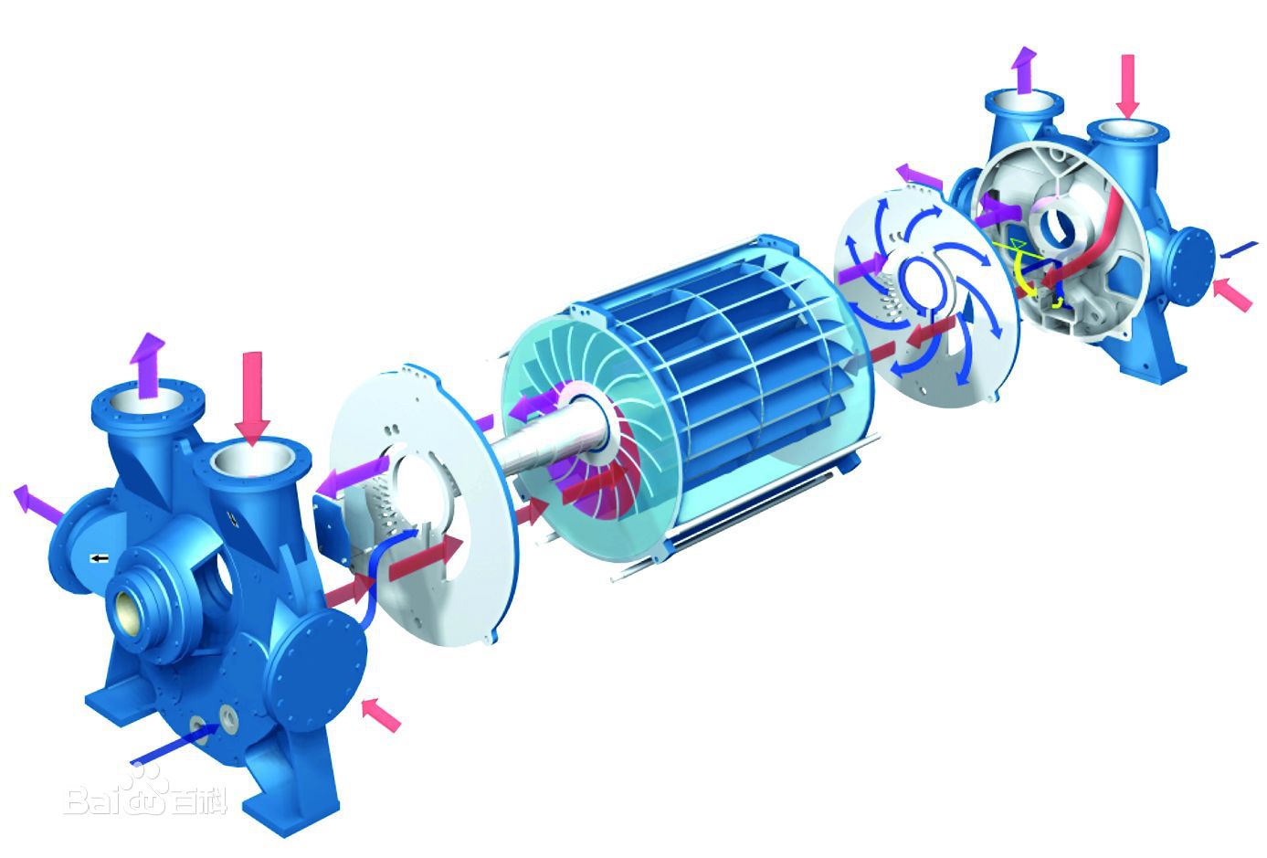 干货来了~简述水环真空泵