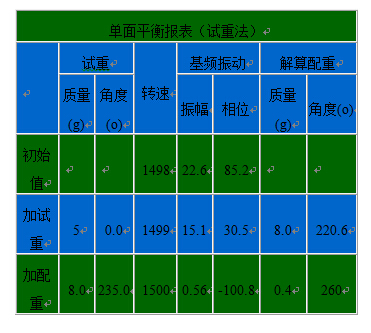 设备故障诊断