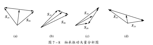 轴承故障诊断