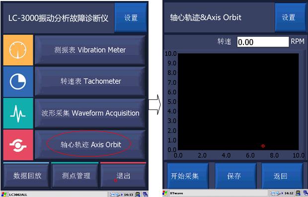 振动分析仪轴心轨迹采集