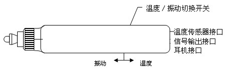 测振仪各个接口