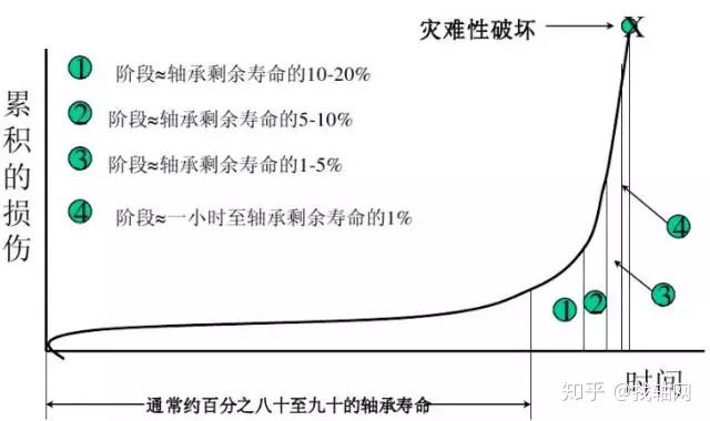 曲线图