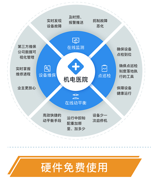 设备健康诊断平台客户价值