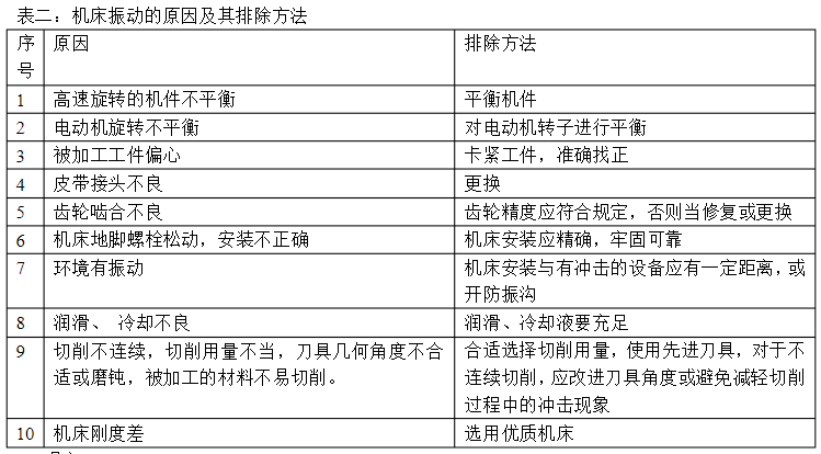 机床产生振动的原因及其排除方法