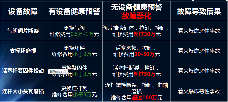 龙城国际设备健康管理对于企业的意义，以氢气往复式压缩机举例