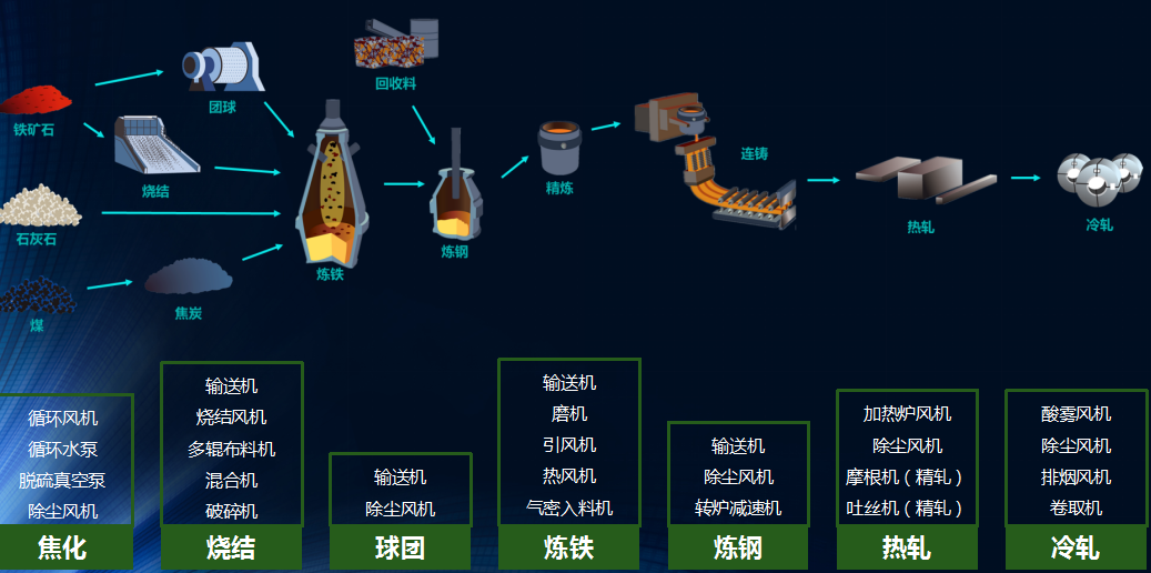 设备健康管理 钢铁厂设备看护