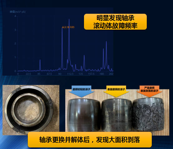 轴承故障诊断 实例