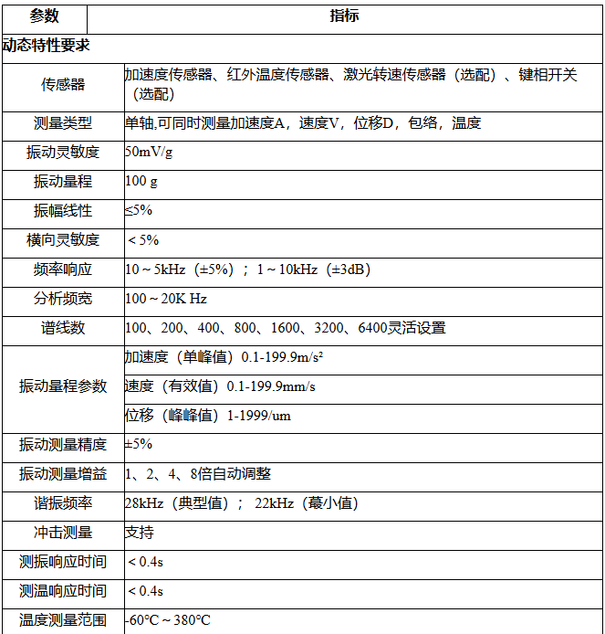 技术参数