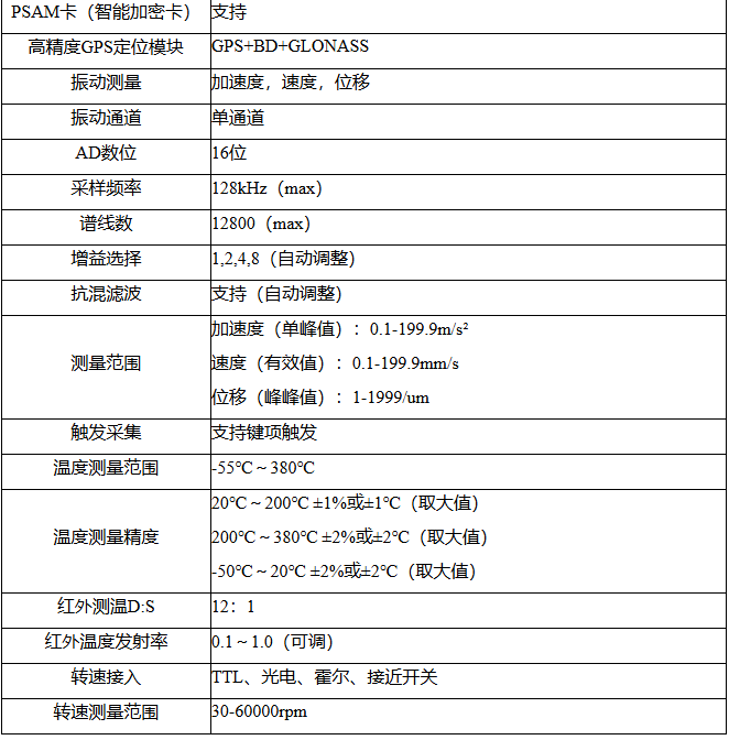 技术参数