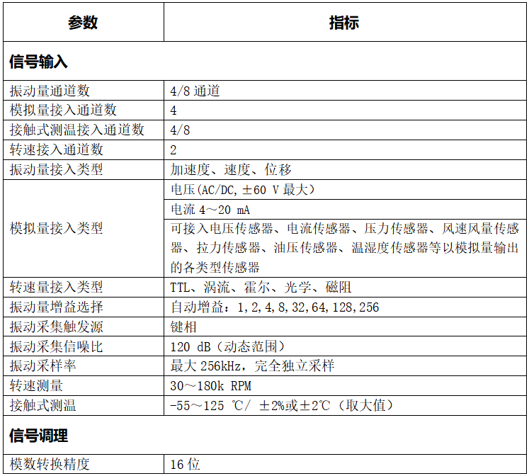 技术参数