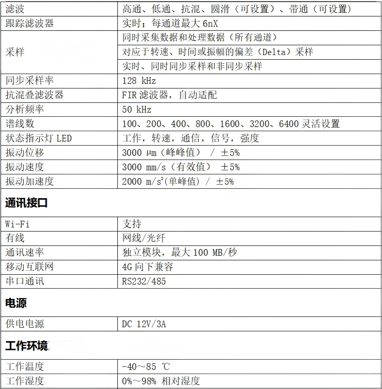 技术参数