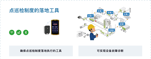 点巡检仪系统