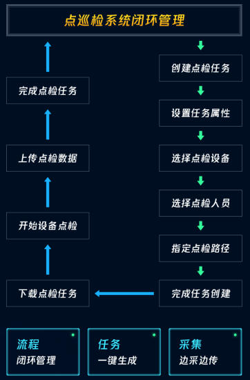 点巡检仪系统