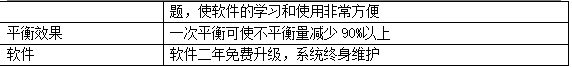 技术参数
