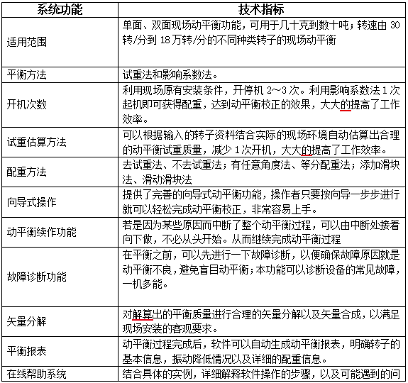 技术参数