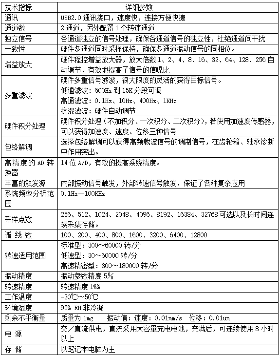 技术参数
