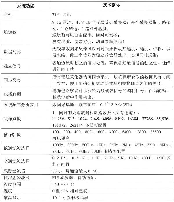 多通道振动分析智能诊断仪主机参数
