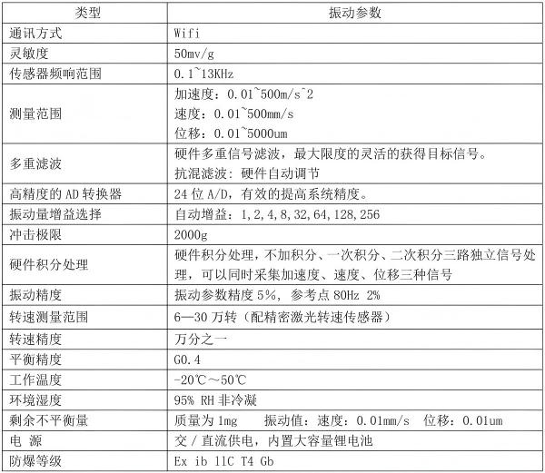 无线数据采集器参数