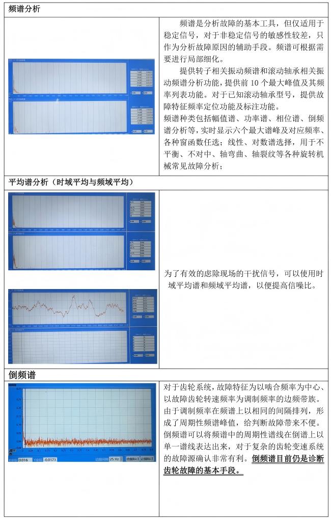 振动监测与故障诊断软件