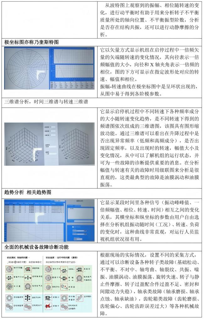 振动监测与故障诊断软件