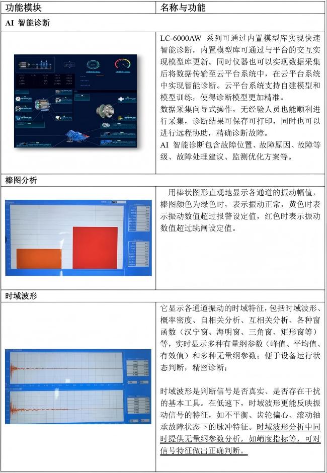 振动监测与故障诊断软件