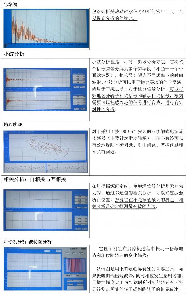 振动监测与故障诊断软件