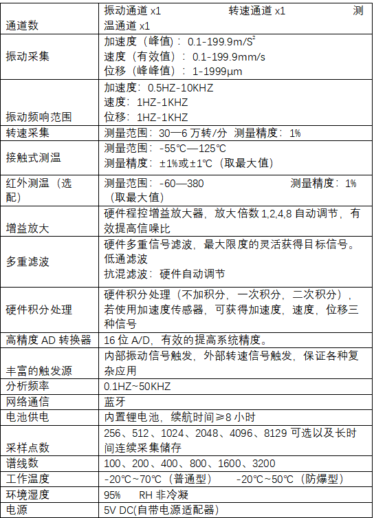技术参数