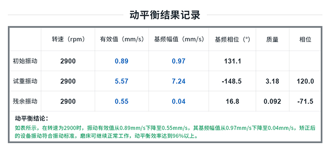 动平衡结果