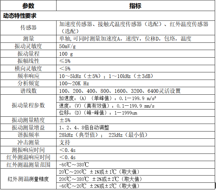 技术参数 技术参数
