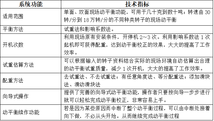 LC-820现场动平衡系统技术参数