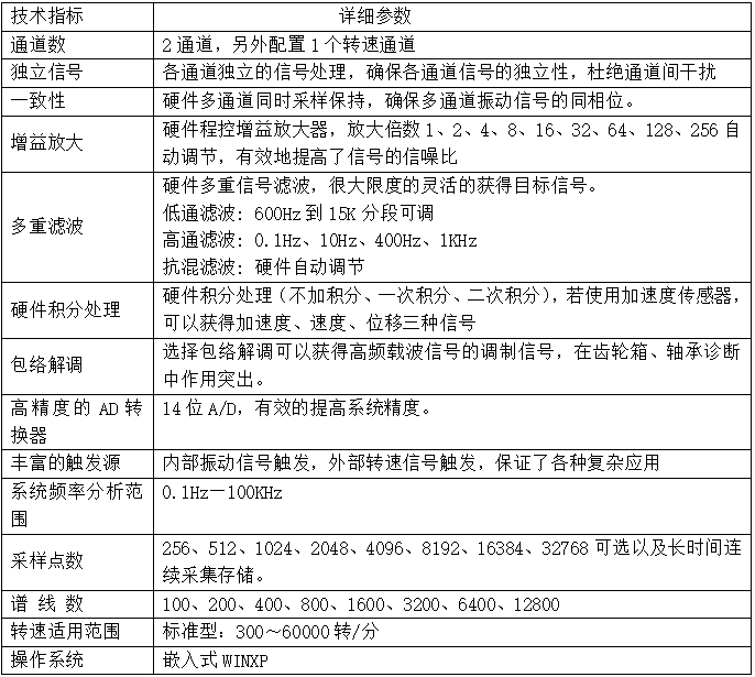 LC-820现场动平衡系统技术参数