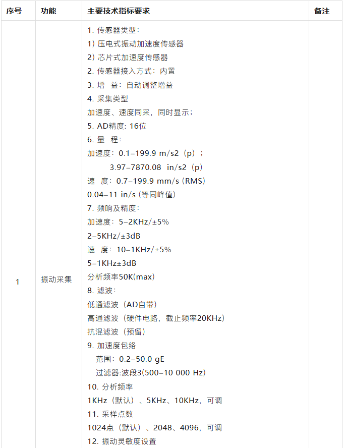技术参数