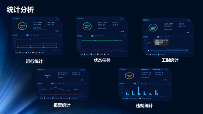 统计分析 统计分析