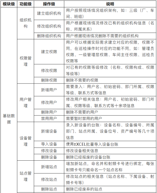 云点检平台功能明细 云点检平台功能明细