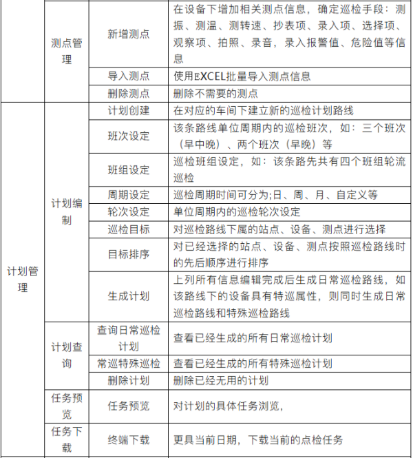 云点检平台功能明细 云点检平台功能明细