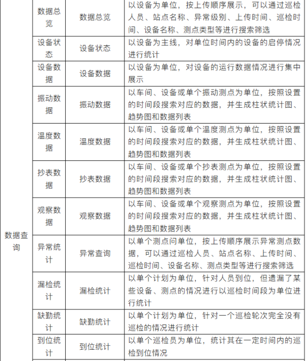云点检平台功能明细 云点检平台功能明细