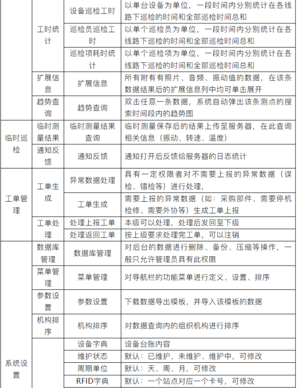 云点检平台功能明细 云点检平台功能明细