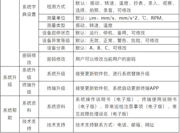 云点检平台功能明细 云点检平台功能明细