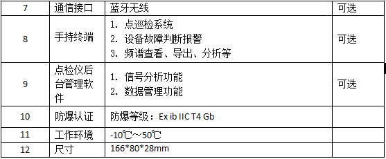 LC-220A多功能点巡检仪/测振仪技术参数