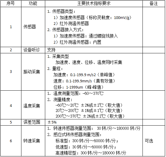 LC-220A多功能点巡检仪/测振仪技术参数