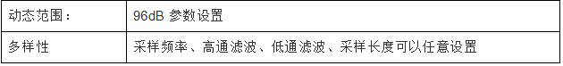 LC-6000振动分析仪数据采集 LC-6000振动分析仪数据采集