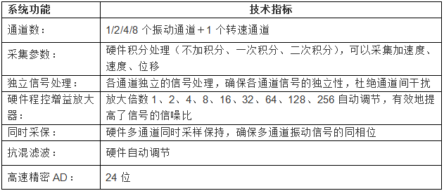 LC-6000振动分析仪数据采集 LC-6000振动分析仪数据采集