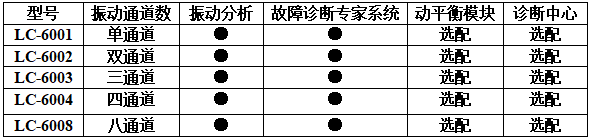 LC-6000振动分析仪选型 LC-6000振动分析仪选型