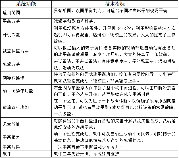 LC–830现场动平衡仪技术参数