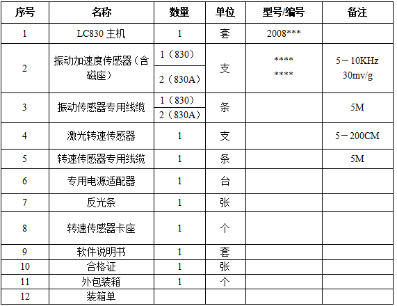 LC–830现场动平衡仪配置清单