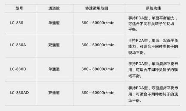 LC–830现场动平衡仪型号选择