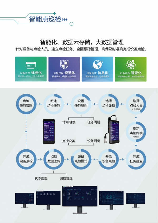 设备点巡检概览