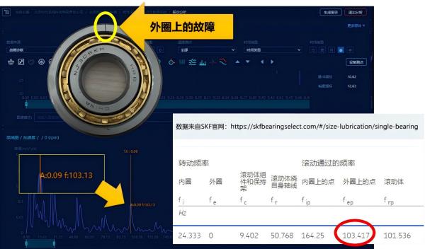 轴承外圈故障