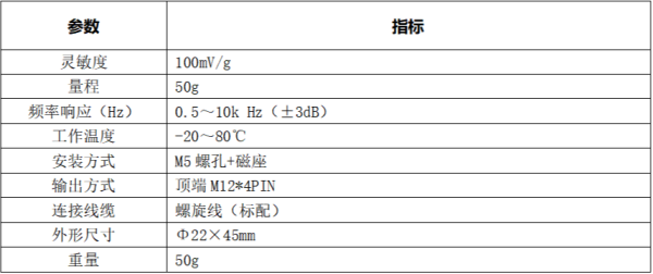 LC-180系列多功能振动分析诊断仪技术参数